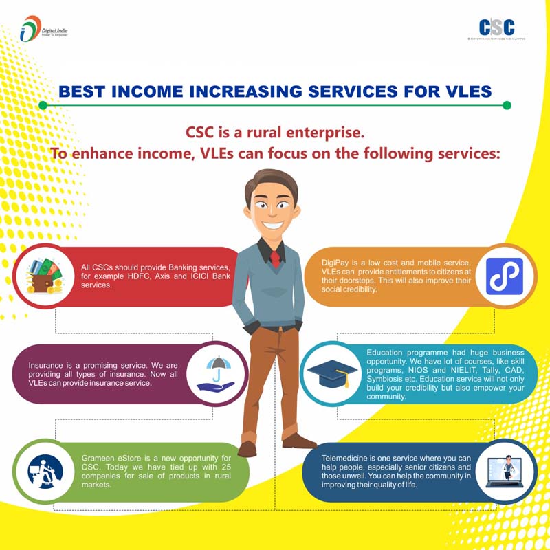 CSC Best Earning Increasing Services